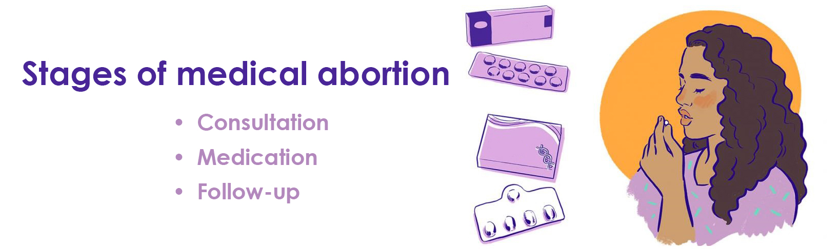 Этапы медикаментозного аборта во Львове Украина